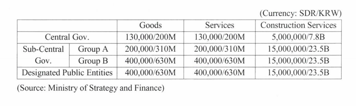 Korean New Deal & Covid-19: Support to foreign companies in Korea Korean New Deal & Covid-19: Support to foreign companies in Korea