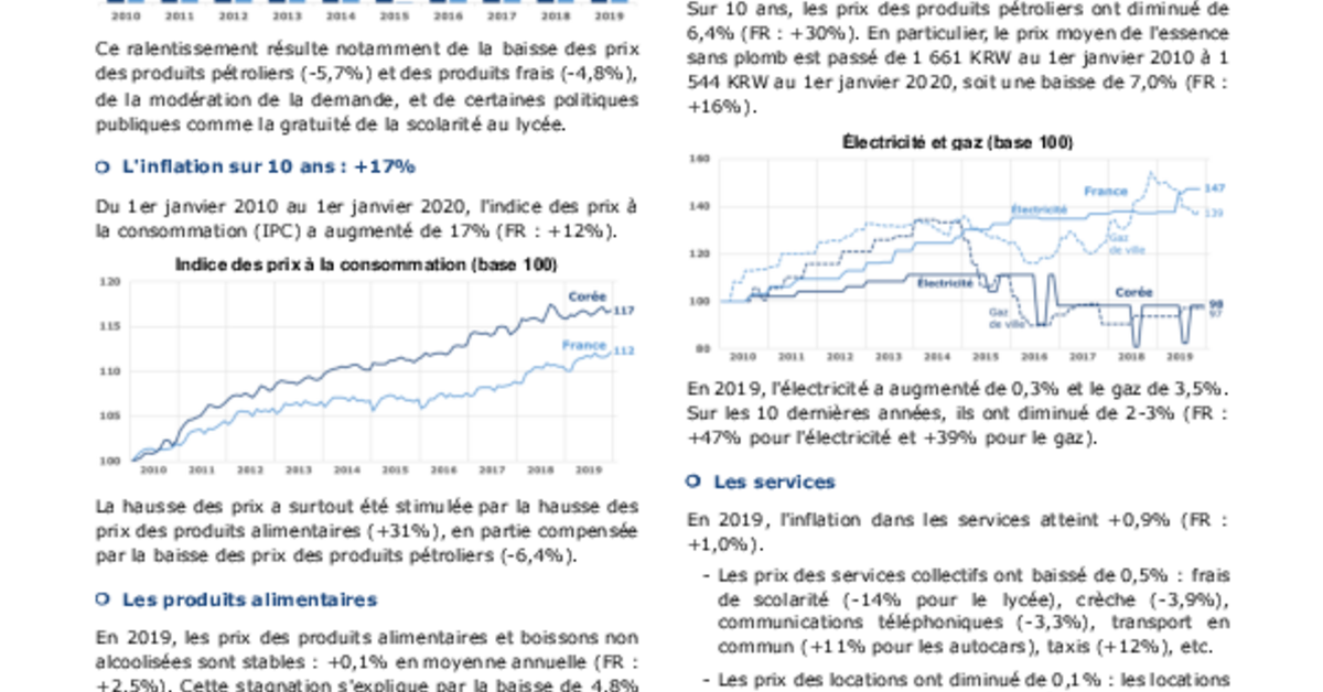 [FKCCI Key figures] Inflation in South Korea and France | CCI FRANCE COREE