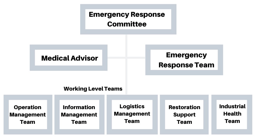 Standard Plan for Business Continuity - Korea Standard Plan for Business Continuity - Korea