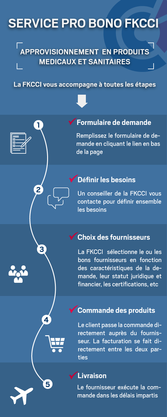 Approvisionnement en produits médicaux & sanitaires - covid-19 - coronavirus - FKCCI Approvisionnement en produits médicaux & sanitaires - covid-19 - coronavirus - FKCCI